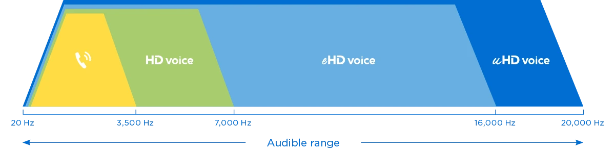 Audio-Bandbreite | Perfekte Sprachverständlichkeit | COMMEND