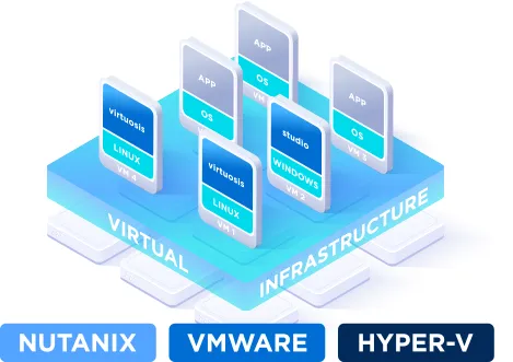 VirtuoSIS Сервер внутренней связи для виртуализации | COMMEND
