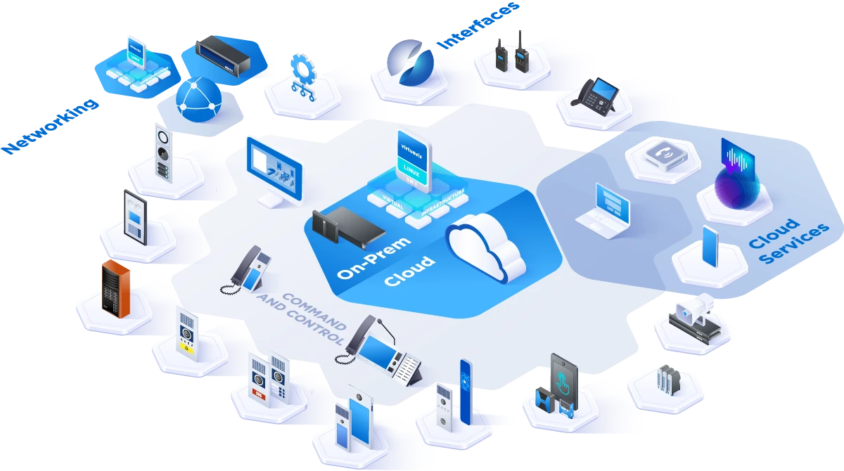 Diagrama de sistema de comunicación integrada con interfonía, radios, teléfonos y servicios en la nube.