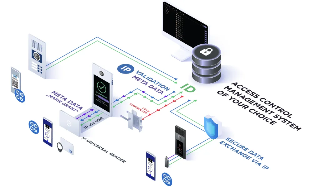 Access Reader