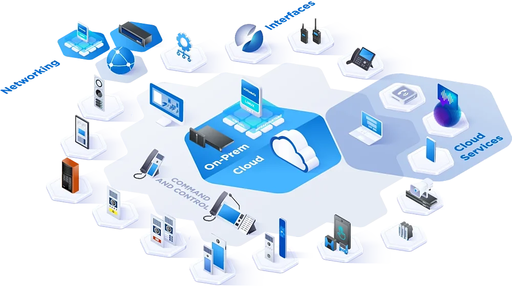 Diagrama de sistema de comunicación integrada con interfonía, radios, teléfonos y servicios en la nube.